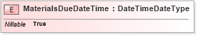 XSD Diagram of MaterialsDueDateTime in schema adsmlmaterials-2_0-publictypelibrary-as_xsd (AdsML)