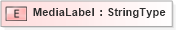 XSD Diagram of MediaLabel in schema adsmlmaterials-2_0-publictypelibrary-as_xsd (AdsML)