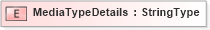 XSD Diagram of MediaTypeDetails in schema adsmlmaterials-2_0-publictypelibrary-as_xsd (AdsML)
