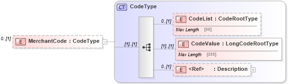 XSD Diagram of MerchantCode in schema adsmltypelibrary-2_0-as_xsd (AdsML)