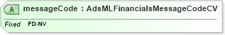 XSD Diagram of messageCode in schema adsmlfinancials-1_0-publictypelibrary-as_xsd (AdsML)