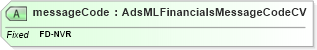 XSD Diagram of messageCode in schema adsmlfinancials-1_0-publictypelibrary-as_xsd (AdsML)
