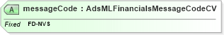 XSD Diagram of messageCode in schema adsmlfinancials-1_0-publictypelibrary-as_xsd (AdsML)