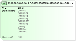 XSD Diagram of messageCode in schema adsmlmaterials-2_0-publictypelibrary-as_xsd (AdsML)