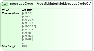 XSD Diagram of messageCode in schema adsmlmaterials-2_0-publictypelibrary-as_xsd (AdsML)