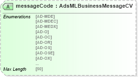 XSD Diagram of messageCode in schema adsmltypelibrary-2_0-as_xsd (AdsML)
