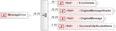 XSD Diagram of MessageError in schema adsmlenvelope-1_1-main-as_xsd (AdsML)