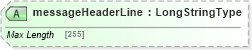 XSD Diagram of messageHeaderLine in schema adsmltypelibrary-2_0-as_xsd (AdsML)