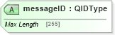 XSD Diagram of messageID in schema adsmlenvelope-1_1-main-as_xsd (AdsML)