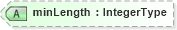 XSD Diagram of minLength in schema adsmlstructureddescriptions-1_0-publictypelibrary-as_xsd (AdsML)
