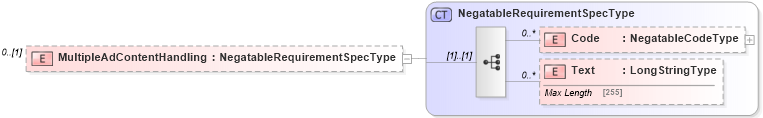 XSD Diagram of MultipleAdContentHandling in schema adsmlbookings-2_0-publictypelibrary-as_xsd (AdsML)