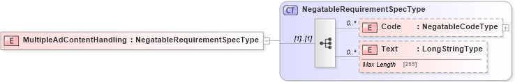 XSD Diagram of MultipleAdContentHandling in schema adsmlbookings-2_0-publictypelibrary-as_xsd (AdsML)