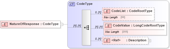 XSD Diagram of NatureOfResponse in schema adsmltypelibrary-2_0-as_xsd (AdsML)