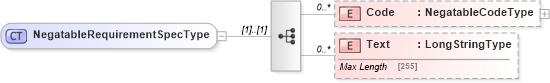 XSD Diagram of NegatableRequirementSpecType in schema adsmltypelibrary-2_0-as_xsd (AdsML)