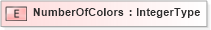 XSD Diagram of NumberOfColors in schema adsmlbookings-2_0-publictypelibrary-as_xsd (AdsML)