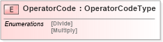 XSD Diagram of OperatorCode in schema adsmlfinancials-1_0-publictypelibrary-as_xsd (AdsML)