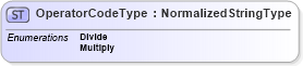 XSD Diagram of OperatorCodeType in schema adsmlfinancials-1_0-publictypelibrary-as_xsd (AdsML)
