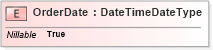 XSD Diagram of OrderDate in schema adsmlmaterials-2_0-publictypelibrary-as_xsd (AdsML)