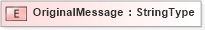XSD Diagram of OriginalMessage in schema adsmlenvelope-1_1-main-as_xsd (AdsML)