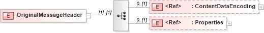 XSD Diagram of OriginalMessageHeader in schema adsmlenvelope-1_1-main-as_xsd (AdsML)