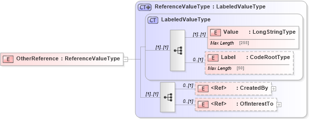 XSD Diagram of OtherReference in schema adsmltypelibrary-2_0-as_xsd (AdsML)