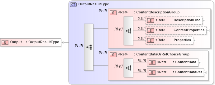 XSD Diagram of Output in schema adsmlmaterials-2_0-publictypelibrary-as_xsd (AdsML)