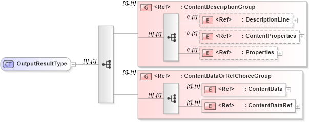 XSD Diagram of OutputResultType in schema adsmlmaterials-2_0-publictypelibrary-as_xsd (AdsML)