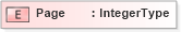 XSD Diagram of Page in schema adsmlbookings-2_0-publictypelibrary-as_xsd (AdsML)