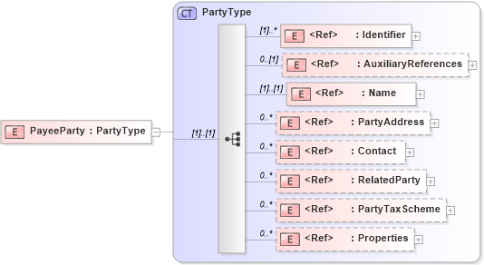 XSD Diagram of PayeeParty in schema adsmltypelibrary-2_0-as_xsd (AdsML)