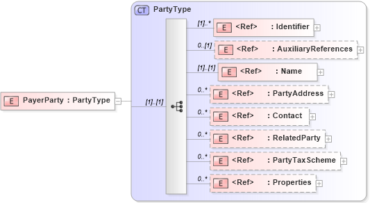XSD Diagram of PayerParty in schema adsmltypelibrary-2_0-as_xsd (AdsML)