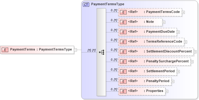 XSD Diagram of PaymentTerms in schema adsmltypelibrary-2_0-as_xsd (AdsML)