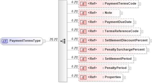 XSD Diagram of PaymentTermsType in schema adsmltypelibrary-2_0-as_xsd (AdsML)