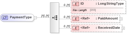 XSD Diagram of PaymentType in schema adsmlfinancials-1_0-publictypelibrary-as_xsd (AdsML)