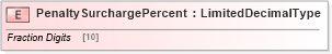 XSD Diagram of PenaltySurchargePercent in schema adsmltypelibrary-2_0-as_xsd (AdsML)