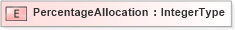 XSD Diagram of PercentageAllocation in schema adsmlstructureddescriptions-1_0-publictypelibrary-as_xsd (AdsML)