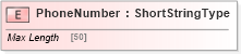 XSD Diagram of PhoneNumber in schema adsmltypelibrary-2_0-as_xsd (AdsML)