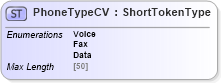 XSD Diagram of PhoneTypeCV in schema adsmltypelibrary-2_0-as_xsd (AdsML)
