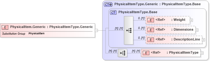 XSD Diagram of PhysicalItem.Generic in schema adsmlmaterials-2_0-publictypelibrary-as_xsd (AdsML)