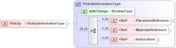 XSD Diagram of PickUp in schema adsmlfinancials-1_0-publictypelibrary-as_xsd (AdsML)