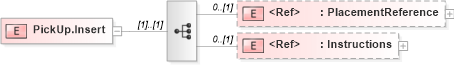 XSD Diagram of PickUp.Insert in schema adsmlbookings-2_0-publictypelibrary-as_xsd (AdsML)