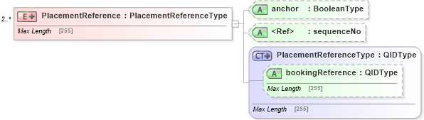 XSD Diagram of PlacementReference in schema adsmlbookings-2_0-publictypelibrary-as_xsd (AdsML)