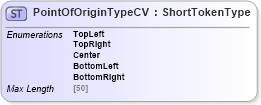 XSD Diagram of PointOfOriginTypeCV in schema adsmltypelibrary-2_0-as_xsd (AdsML)