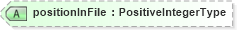 XSD Diagram of positionInFile in schema adsmlenvelope-1_1-main-as_xsd (AdsML)