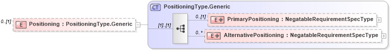 XSD Diagram of Positioning in schema adsmlbookings-2_0-publictypelibrary-as_xsd (AdsML)