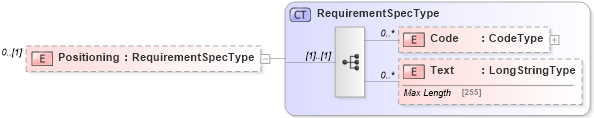 XSD Diagram of Positioning in schema adsmlproofofpublication-1_0-publictypelibrary-as_xsd (AdsML)