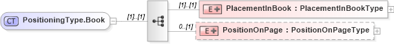 XSD Diagram of PositioningType.Book in schema adsmlbookings-2_0-publictypelibrary-as_xsd (AdsML)