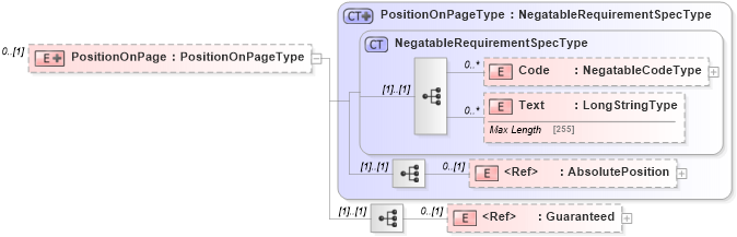 XSD Diagram of PositionOnPage in schema adsmlbookings-2_0-publictypelibrary-as_xsd (AdsML)