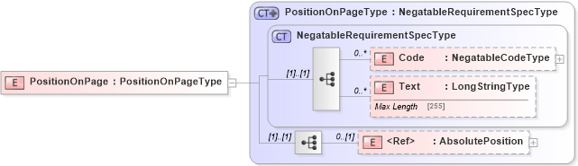 XSD Diagram of PositionOnPage in schema adsmltypelibrary-2_0-as_xsd (AdsML)