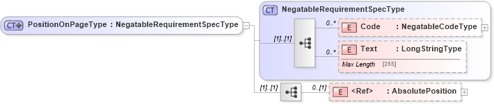 XSD Diagram of PositionOnPageType in schema adsmltypelibrary-2_0-as_xsd (AdsML)