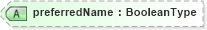 XSD Diagram of preferredName in schema adsmlstructureddescriptions-1_0-publictypelibrary-as_xsd (AdsML)